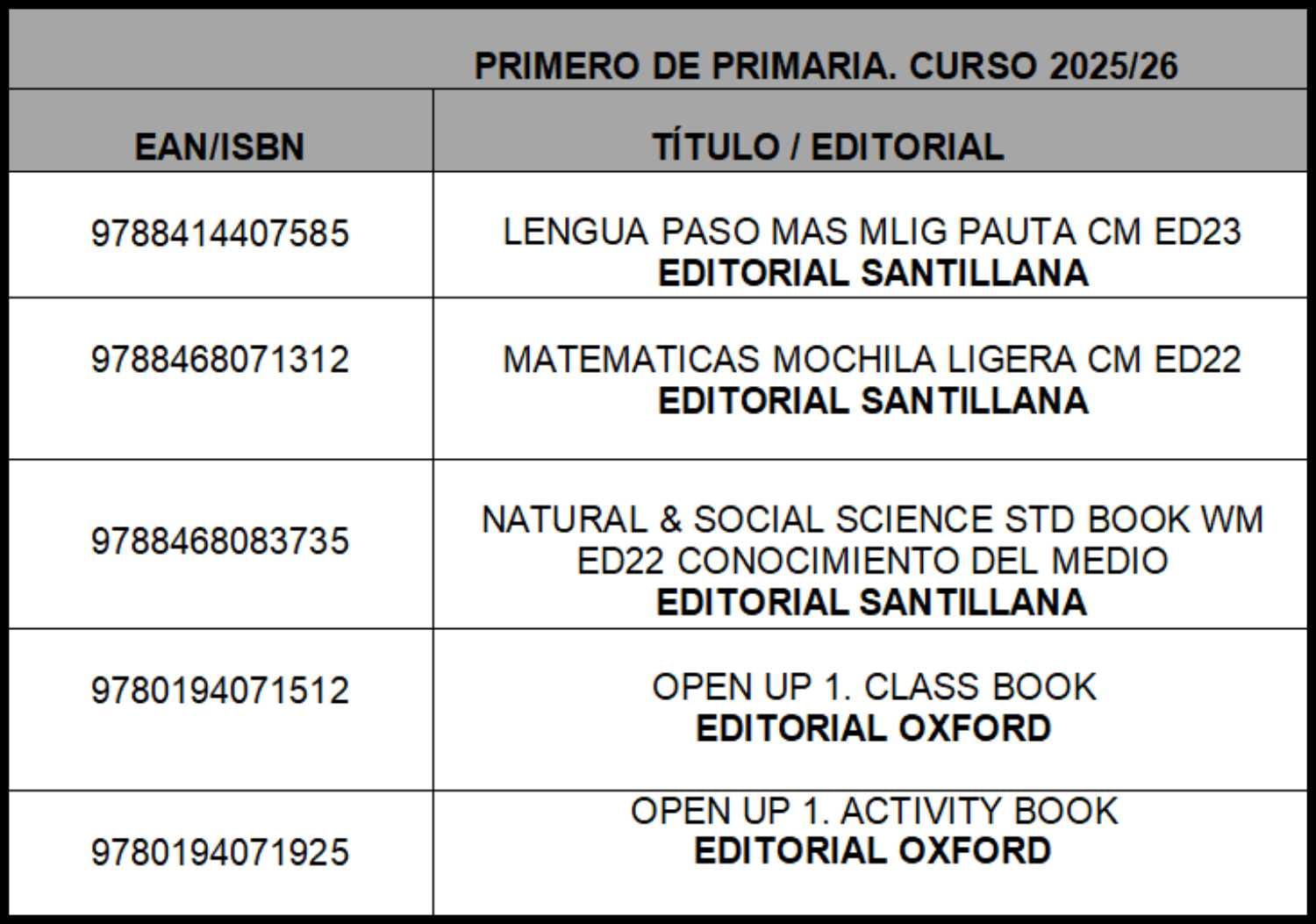 Libros 1 de Primaria