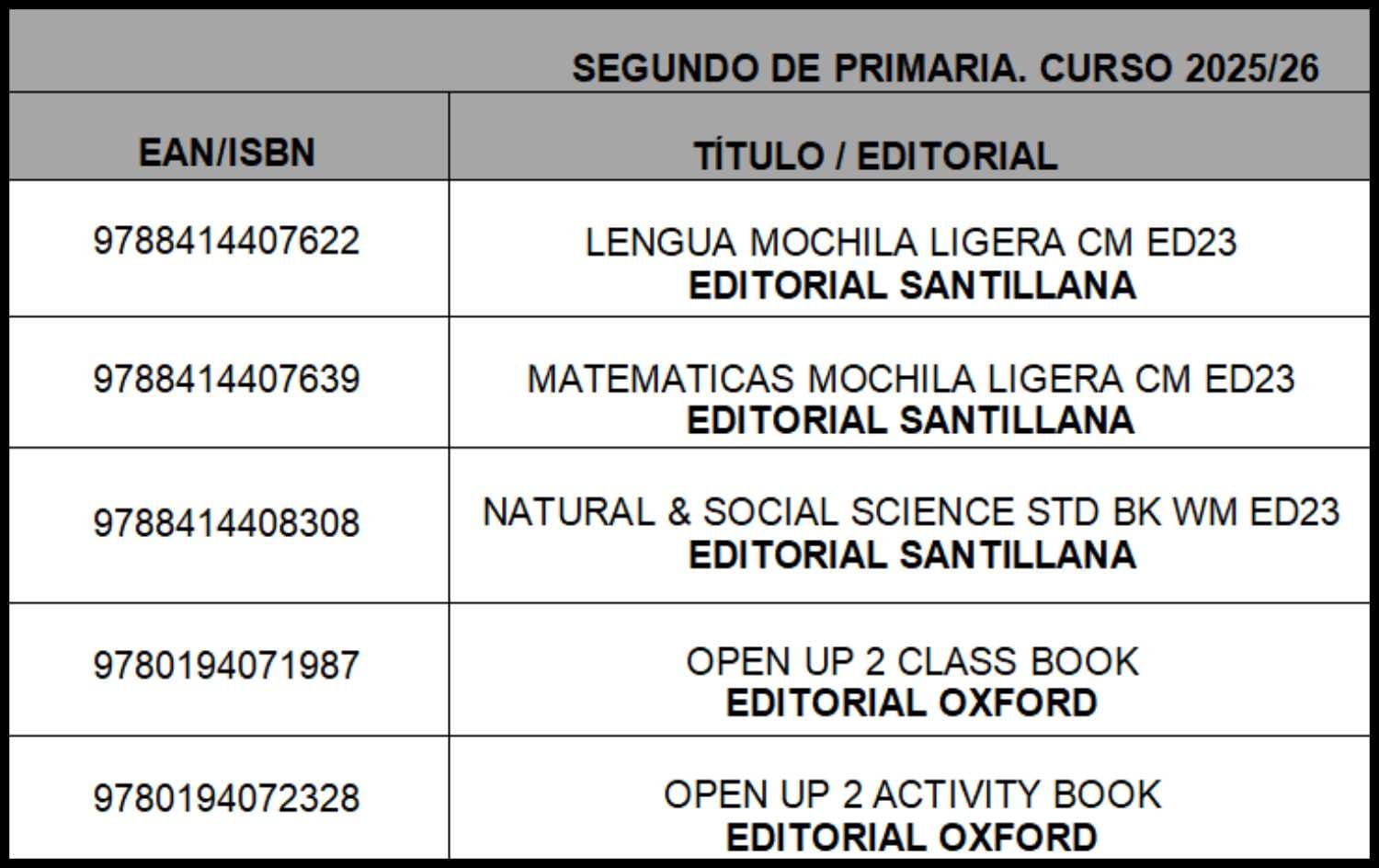 Libros 2 de Primaria