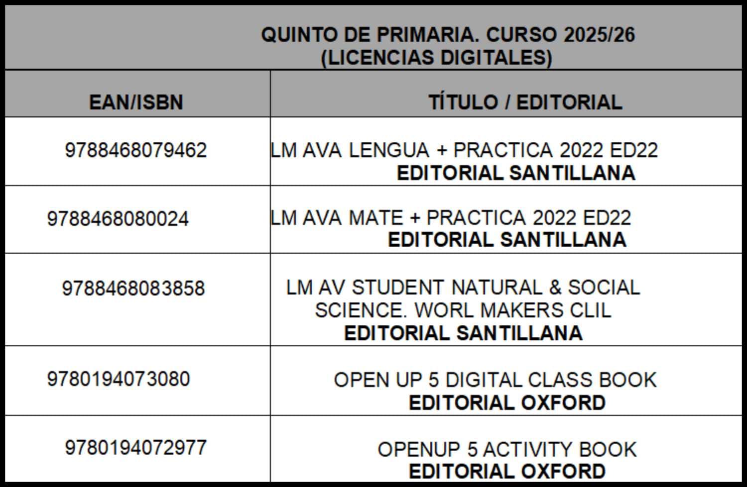 Libros 5 de Primaria