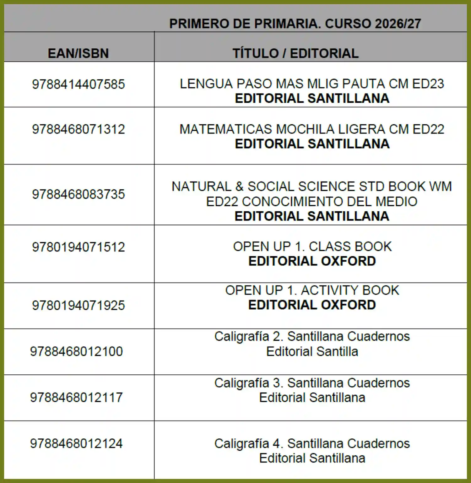 libros-1-primaria-2026-2027